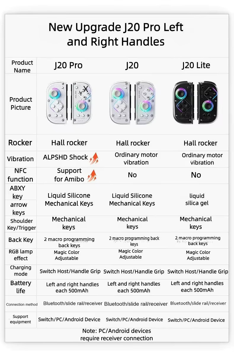 Aolion White J20 Pro Knight Wireless Joycons