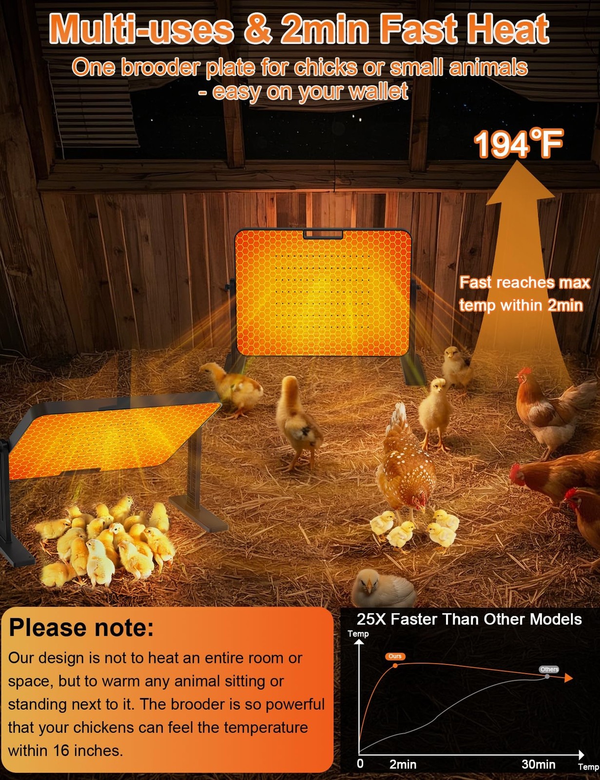 Chicken Brooder, 200W Anti-Scald Brooder Plate with Adjustable Temp(86~194℉
