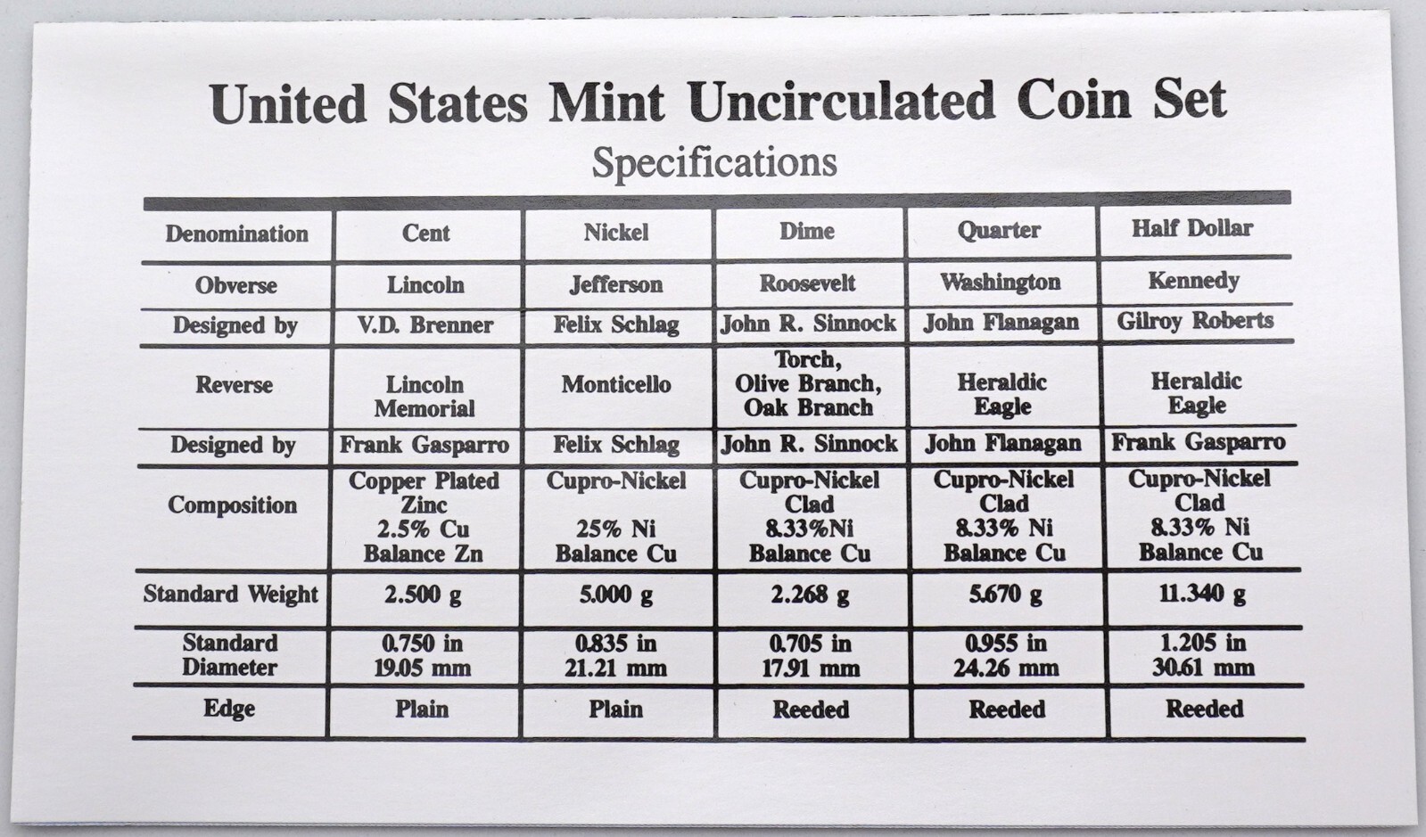 1995 - P&D Uncirculated US Mint Coin Set in OGP