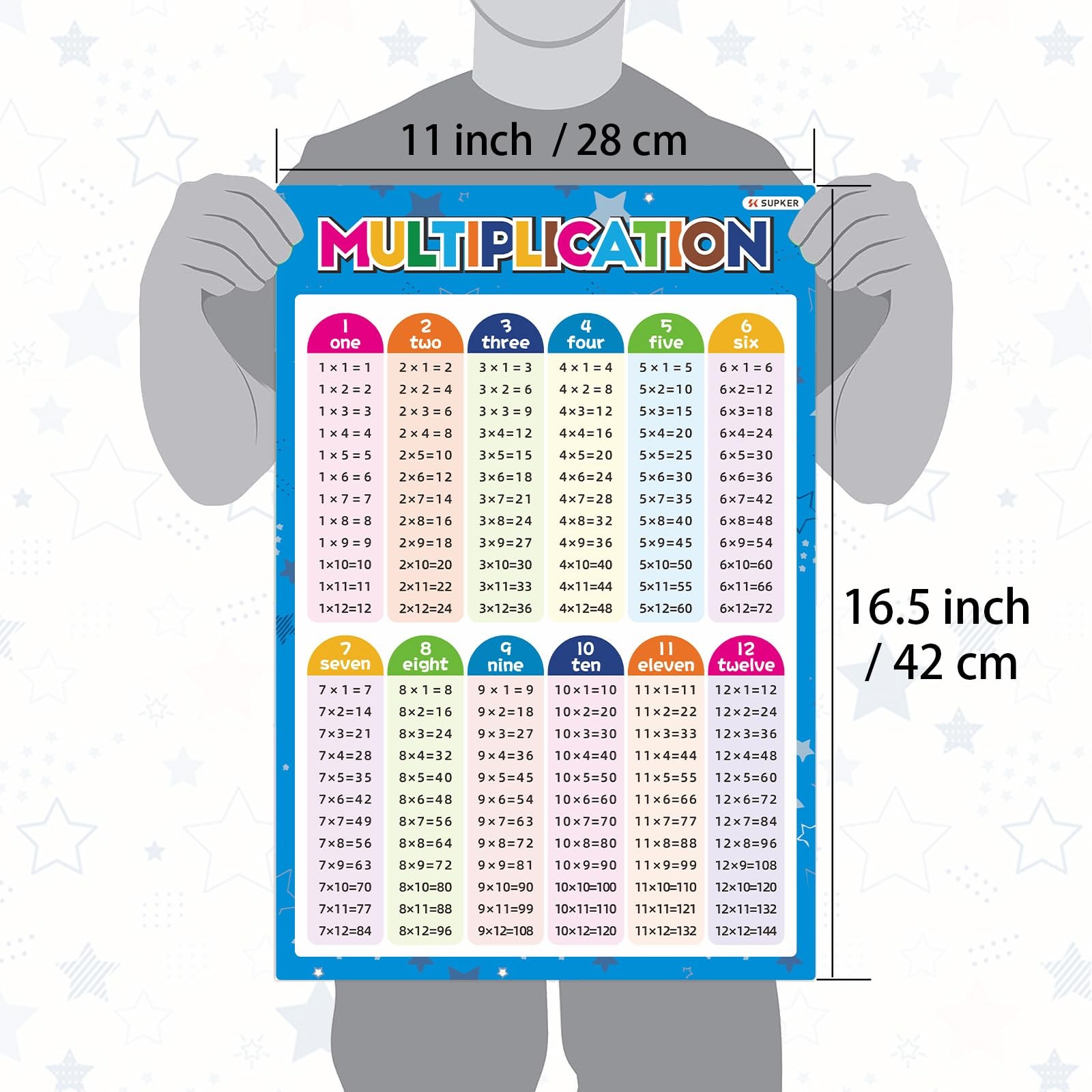 SK SUPKER 4 Pack Educational Math Posters for School Laminated Multiplication...