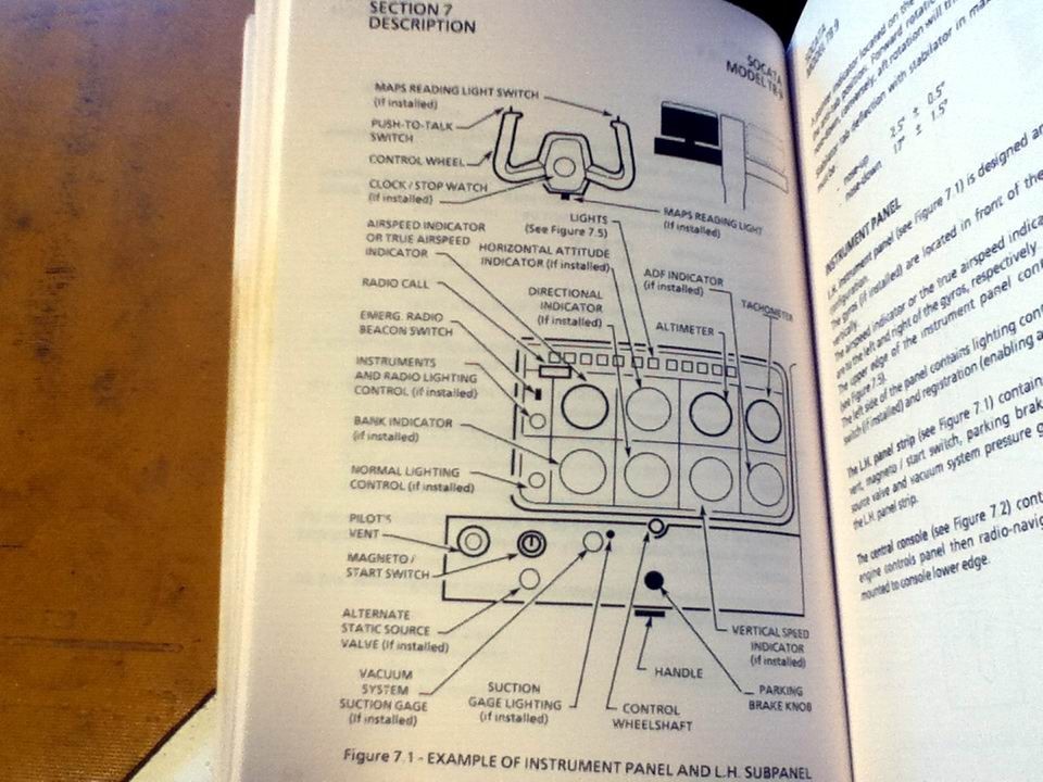 Aerospatiale Socata TB9 Pilots Information Manual