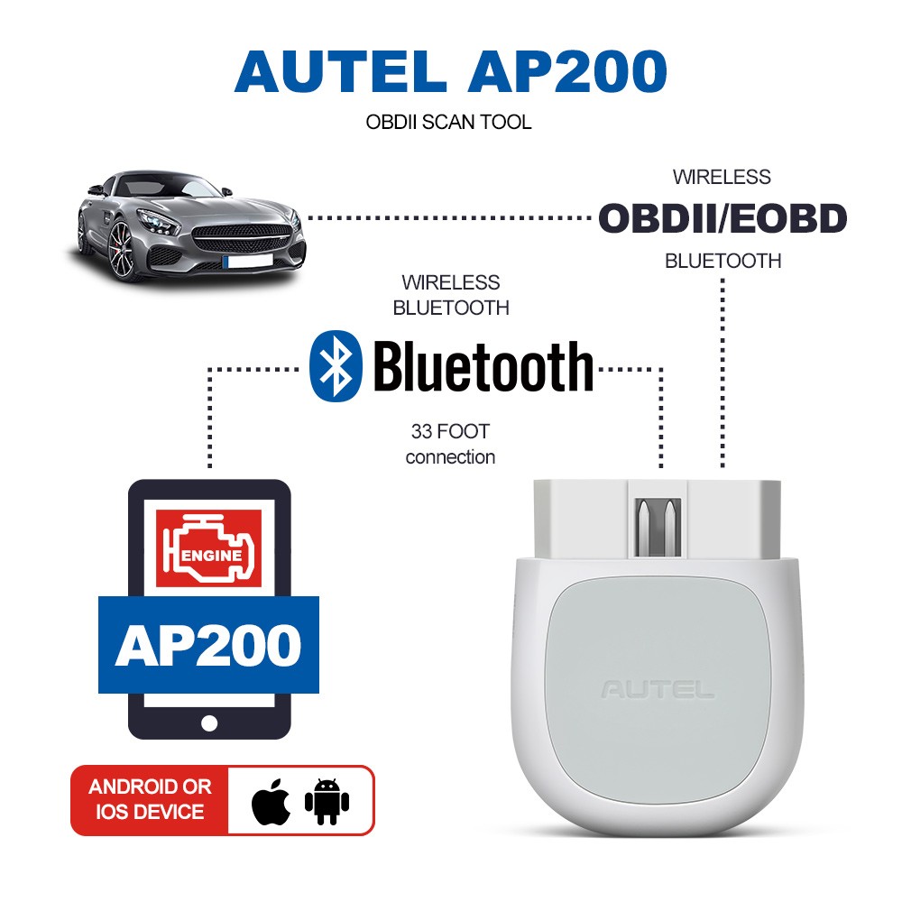Autel MaxiAP AP200 Bluetooth OBD2 Scanner Code Full System Diagnostic TPMS IMMO