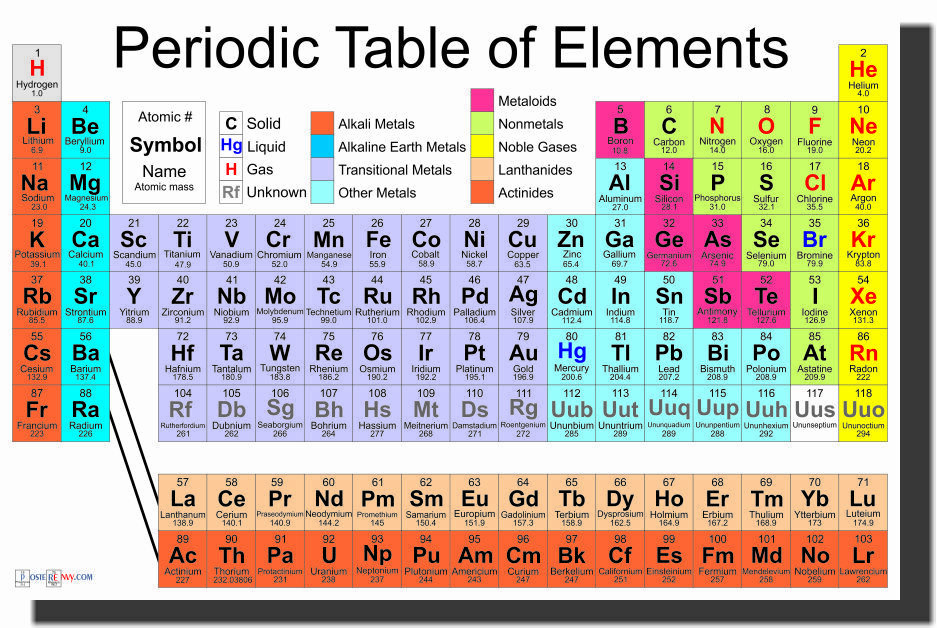 NEW SCIENCE CLASSROOM CHEMISTRY POSTER - Periodic Table of the Elements