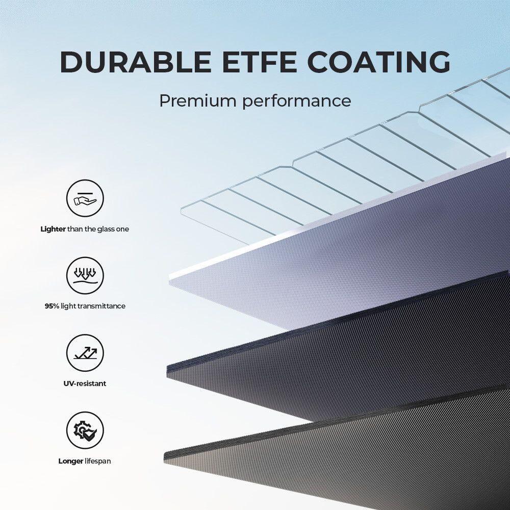 BLUETTI 200W Foldable Solar Panel for Power Station IP67 RatingMonocrystalline