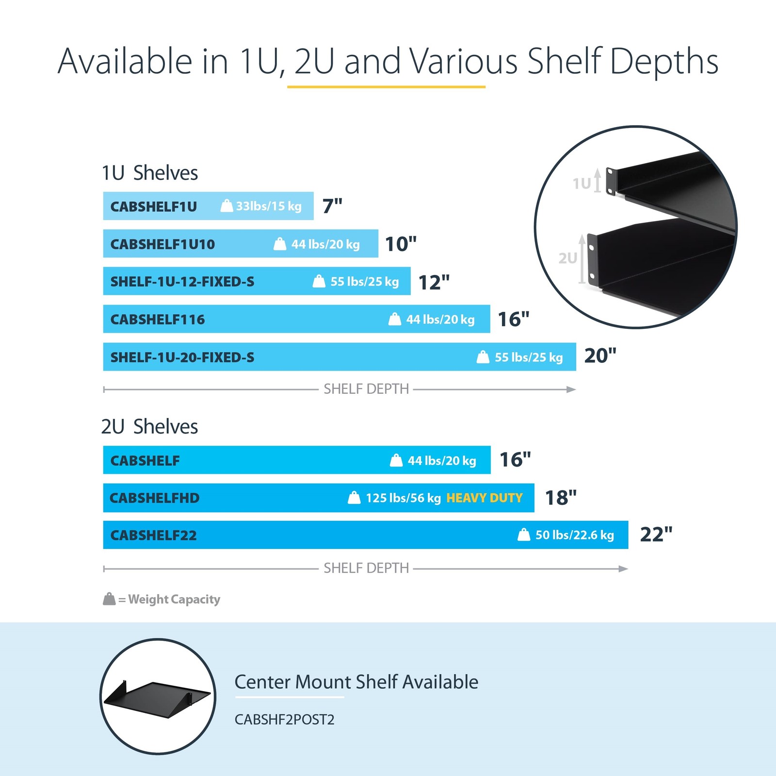 StarTech 1U Rack Shelf - 10 in. Deep