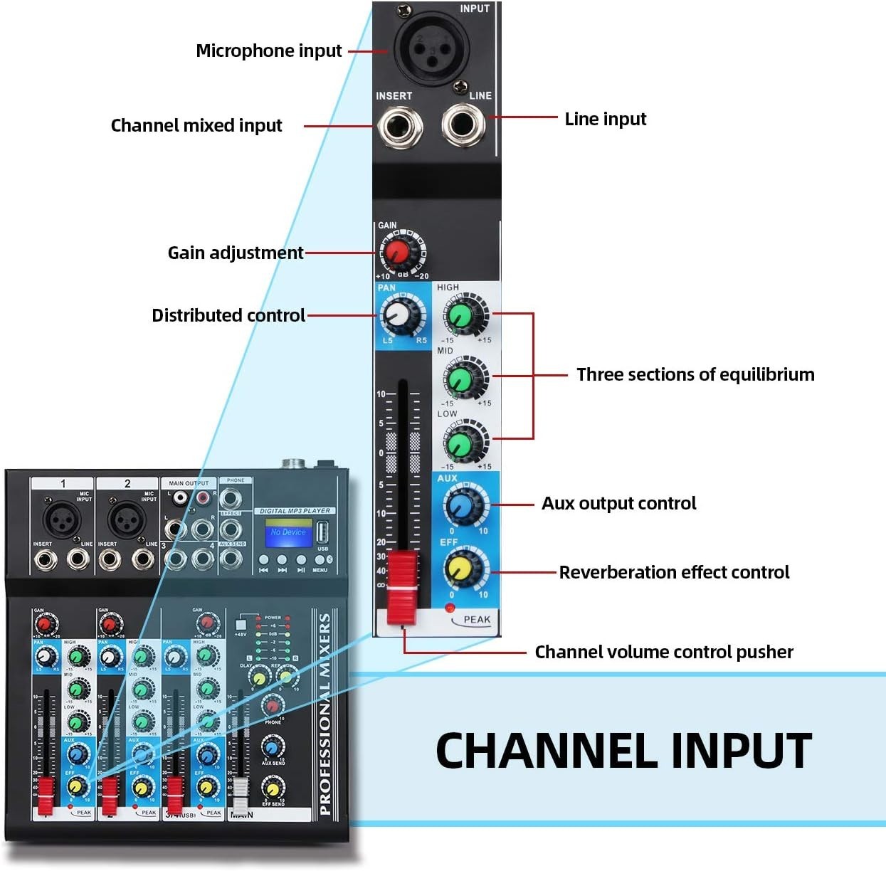 HT4 Bluetooth DJ Mixer USB Interface, 4-Ch Studio Recording