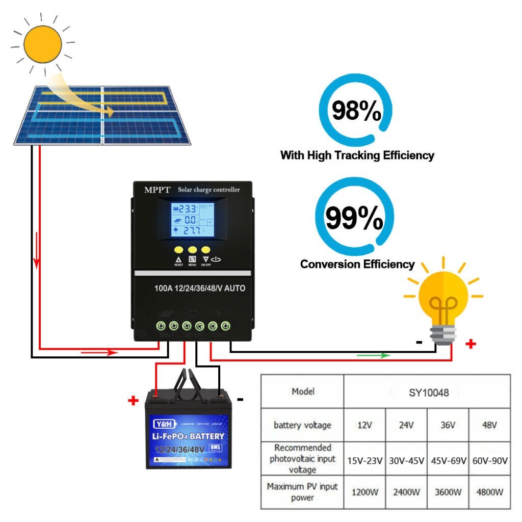 Helios Pro 60A MPPT Solar Charge Controller –SY6048
