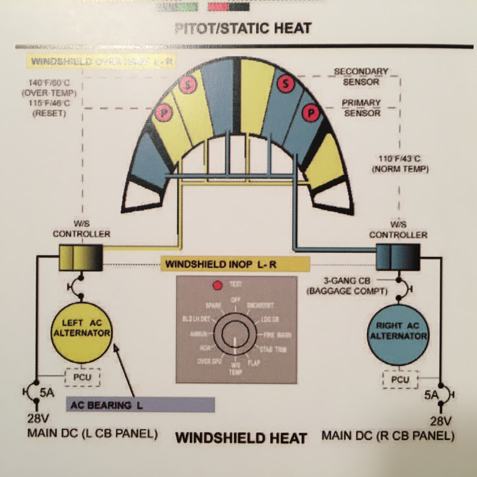 Cessna Citation Sovereign 680 Pilot's Normal Procedures Checklist