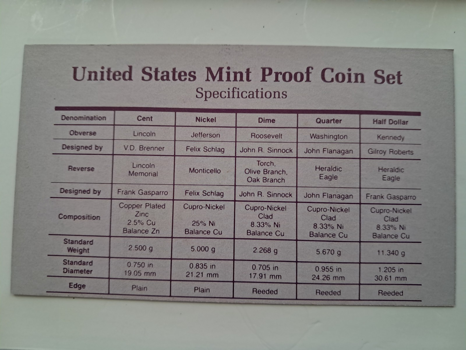 1989-S US Mint Uncirculated Proof Set In Original Packaging