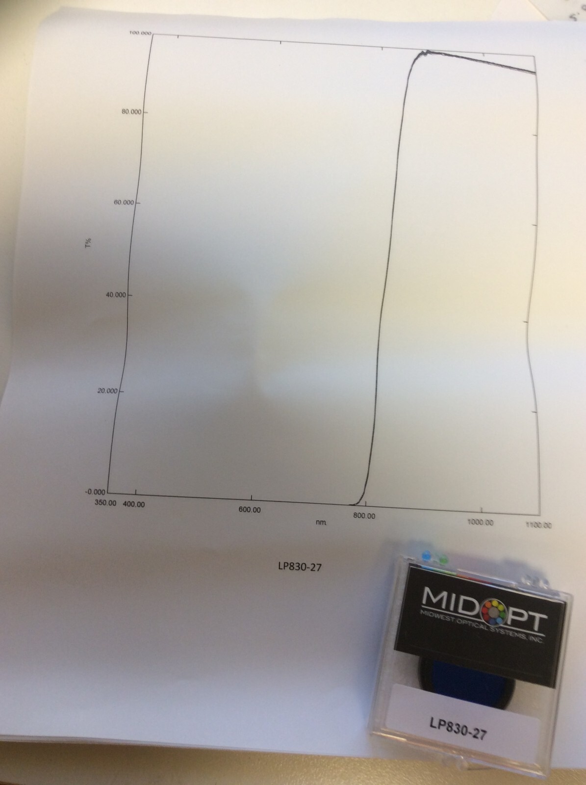 LP815 LP830 LP850 MIDWEST OPTICAL MIDOPT LONGPASS