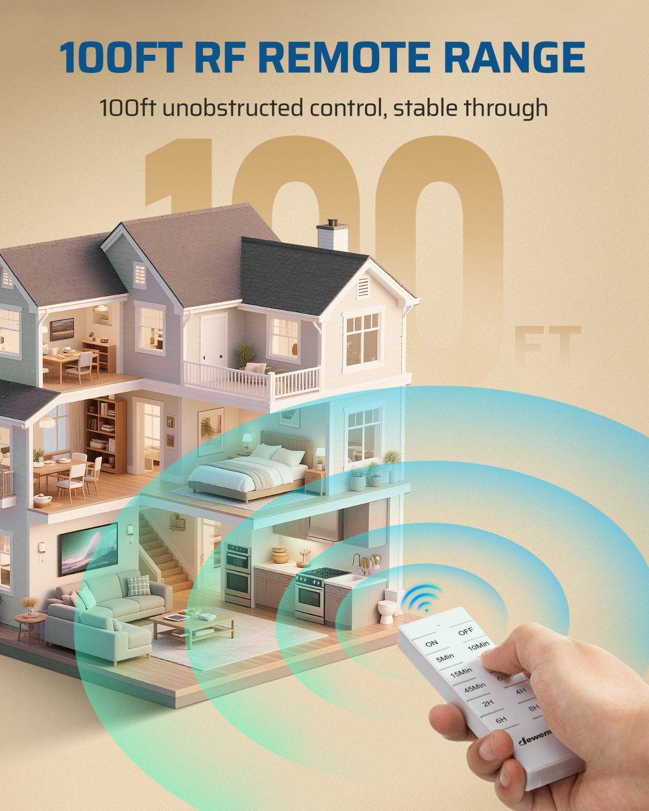 Wireless Remote Control Outlet with Timer Indoor Remote Timer Outlet 15A/1875W