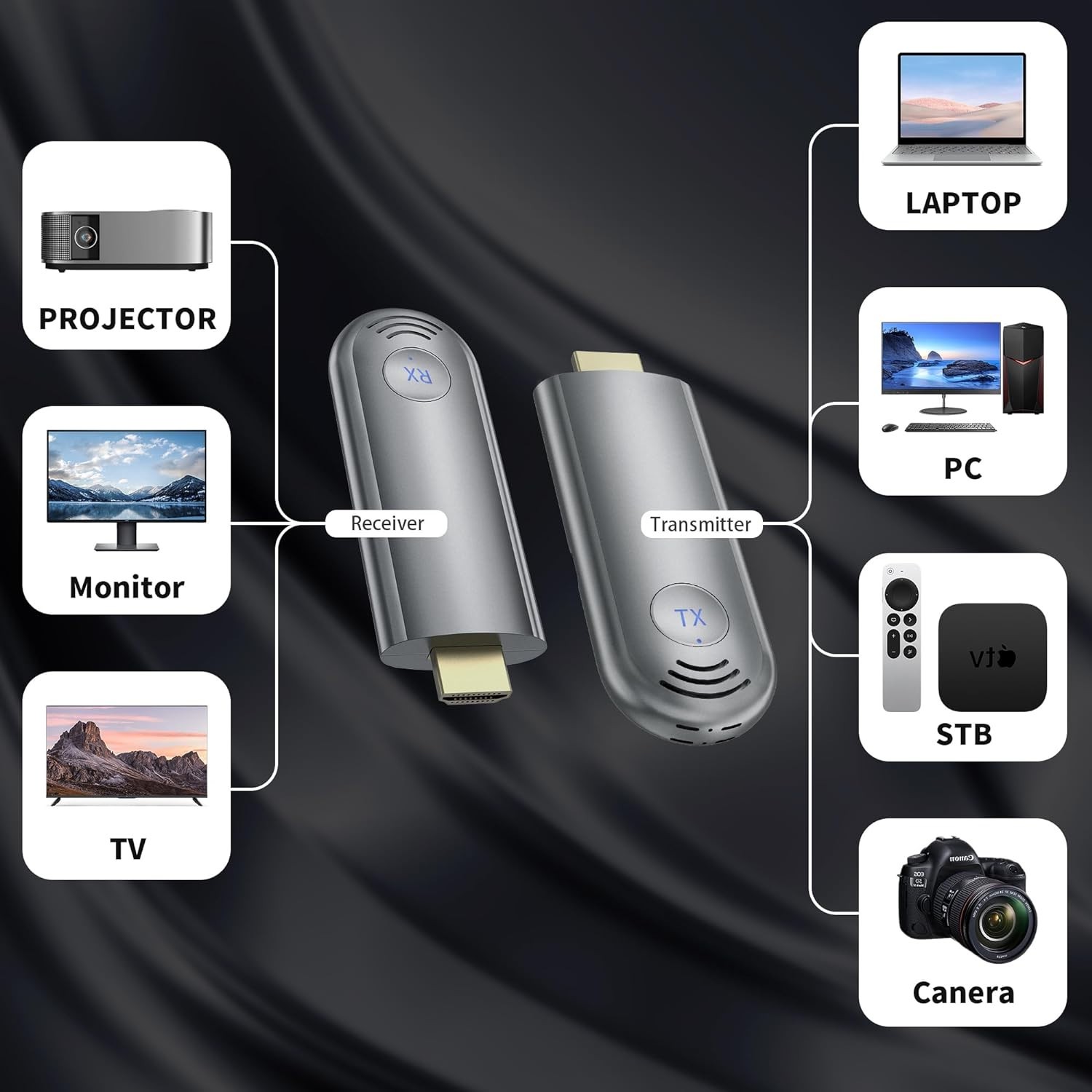Compact Wireless HDMI Receiver & Transmitter for High-Quality Video Streaming