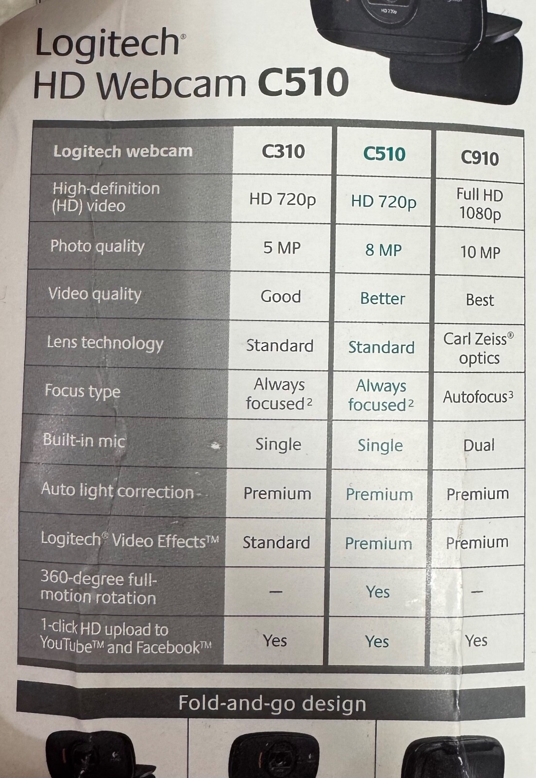 Logitech C510 HD Web Cam