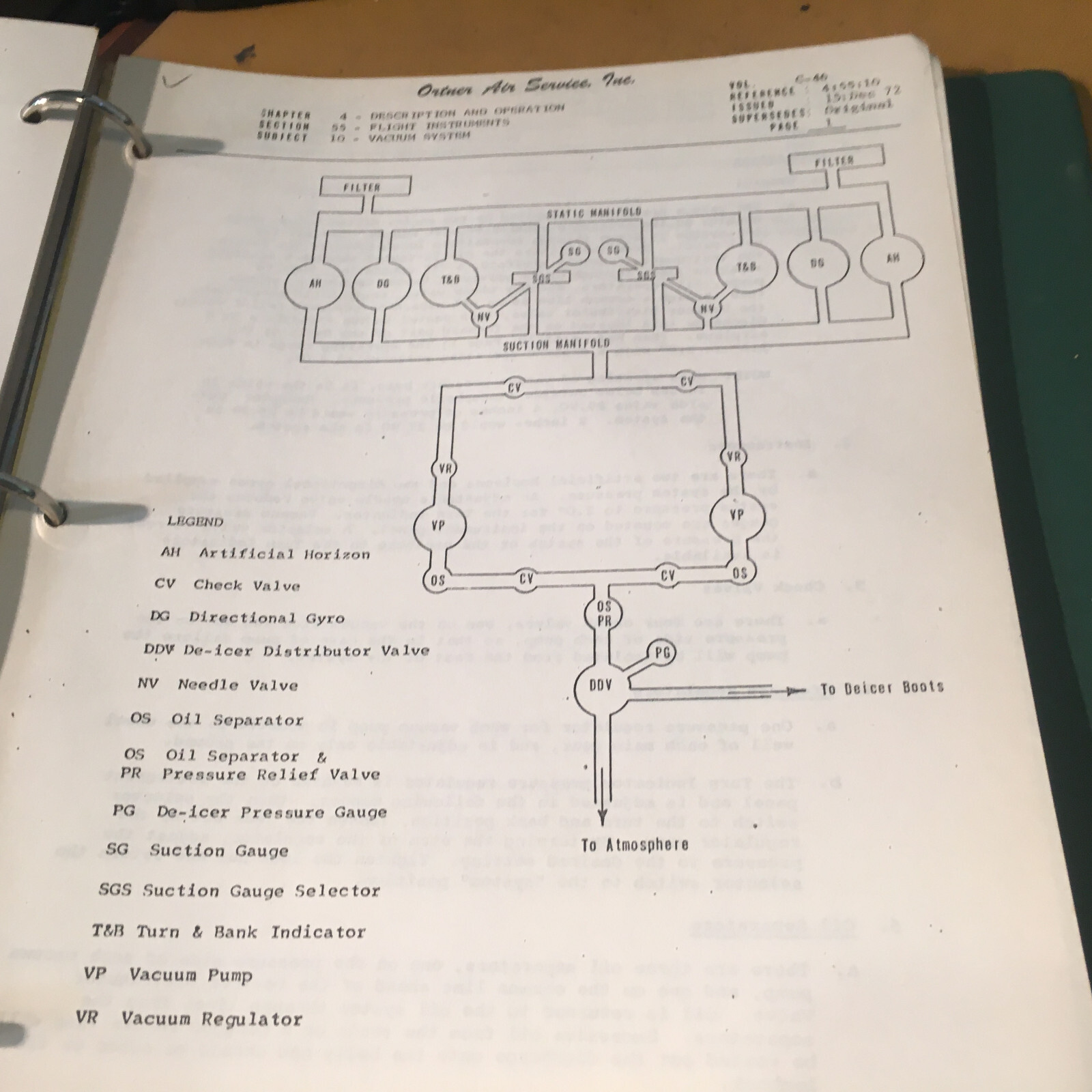 Curtiss C-46 Commando Operators Manual, OPS