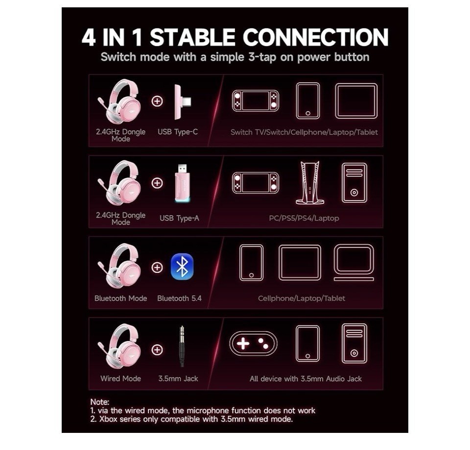 Valorise Wireless Gaming Headset, 7.1 Surround Sound.