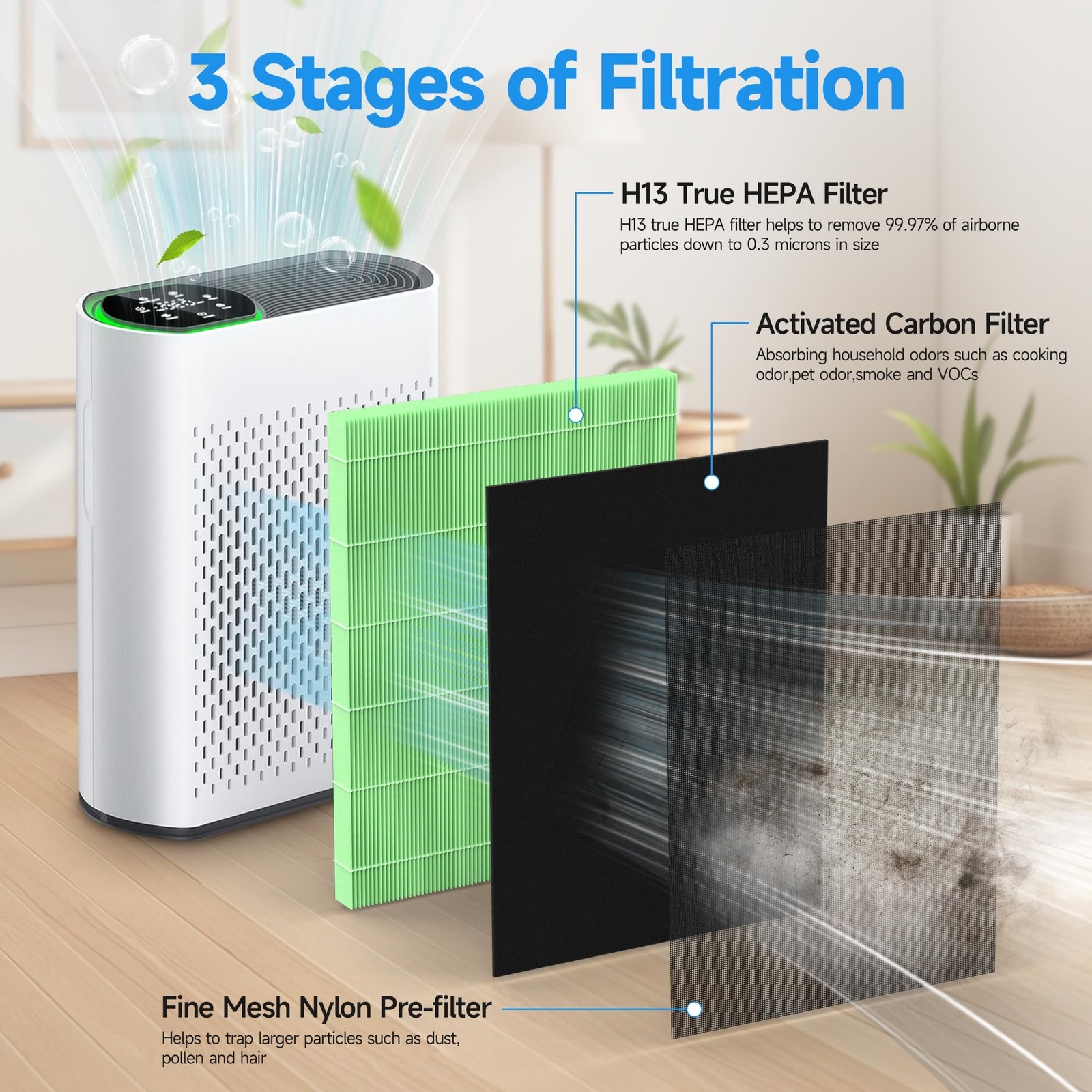 2 Packs HAP602 Toxin Absorber Replacement Filters Compatible with ECOSELF HAP...