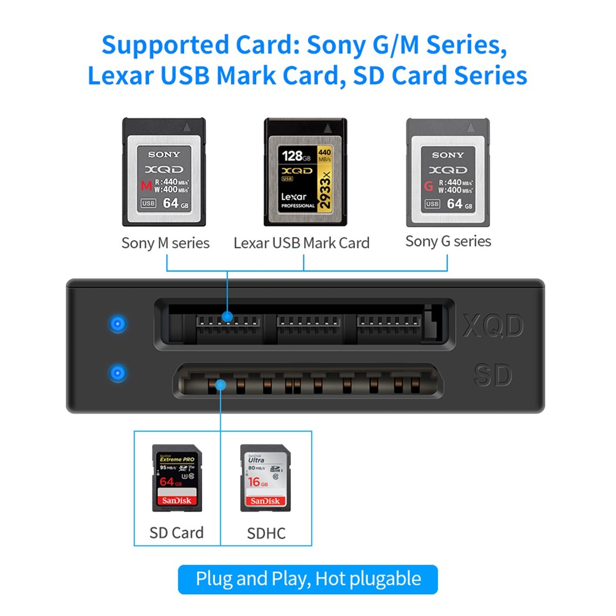 XQD Card Reader, USB-A XQD SD Card Reader Sony XQD Reader 2 in 1 Memory Card