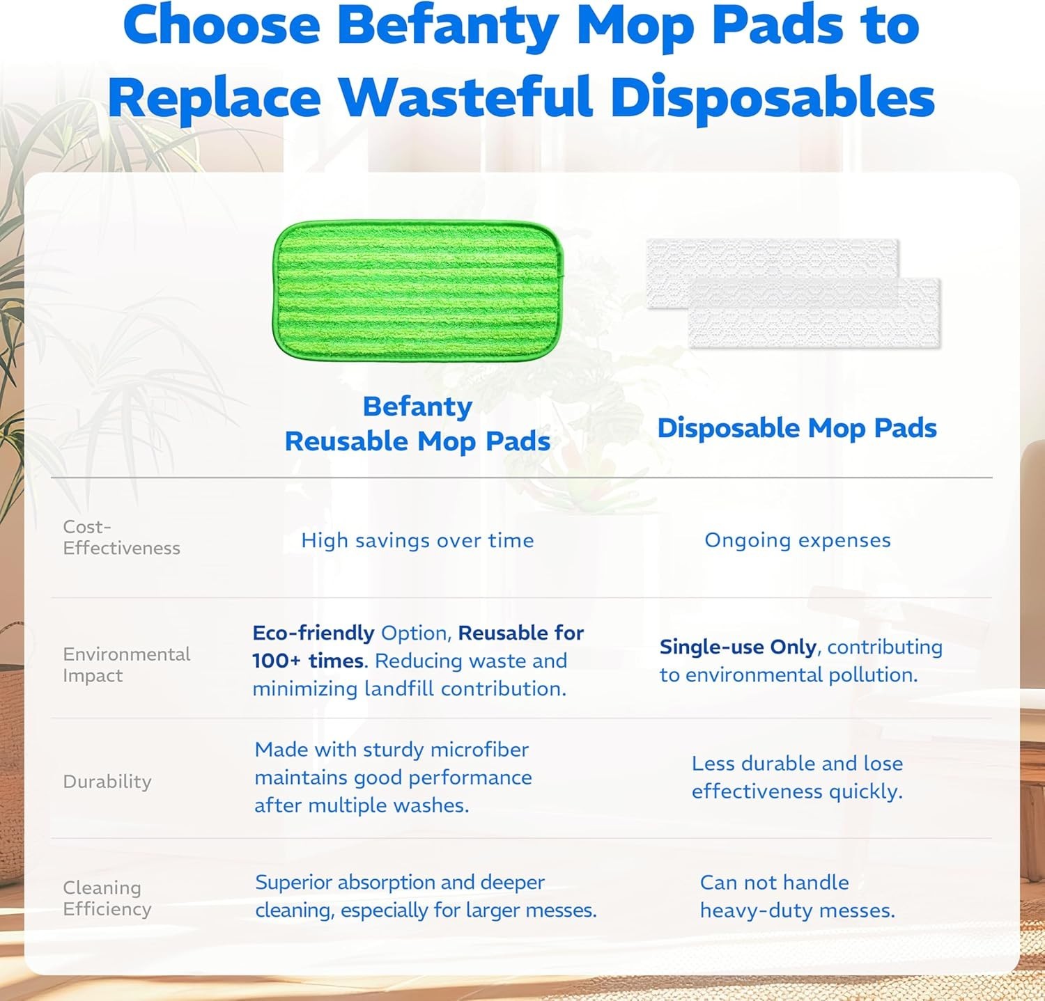 Microfiber Mop Pads for Hardwood - 2 Pack, Safe & Effective Cleaning