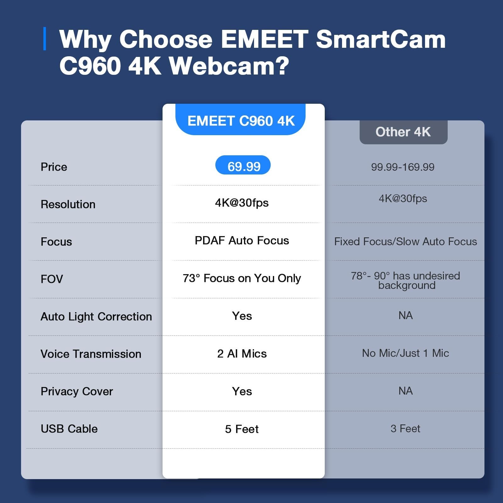 4K Webcam with Auto Focus, Dual Mics, Privacy Cover, USB Plug & Play for Zoom/Te
