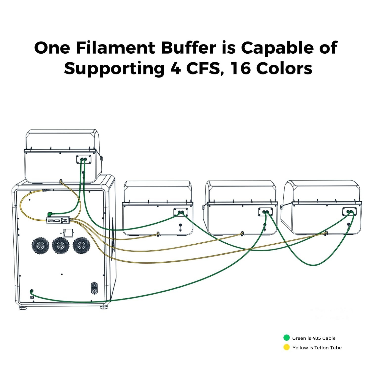 Smart 4 CFS Filament Buffer for K2 Plus & Combo Printers - Accessory!