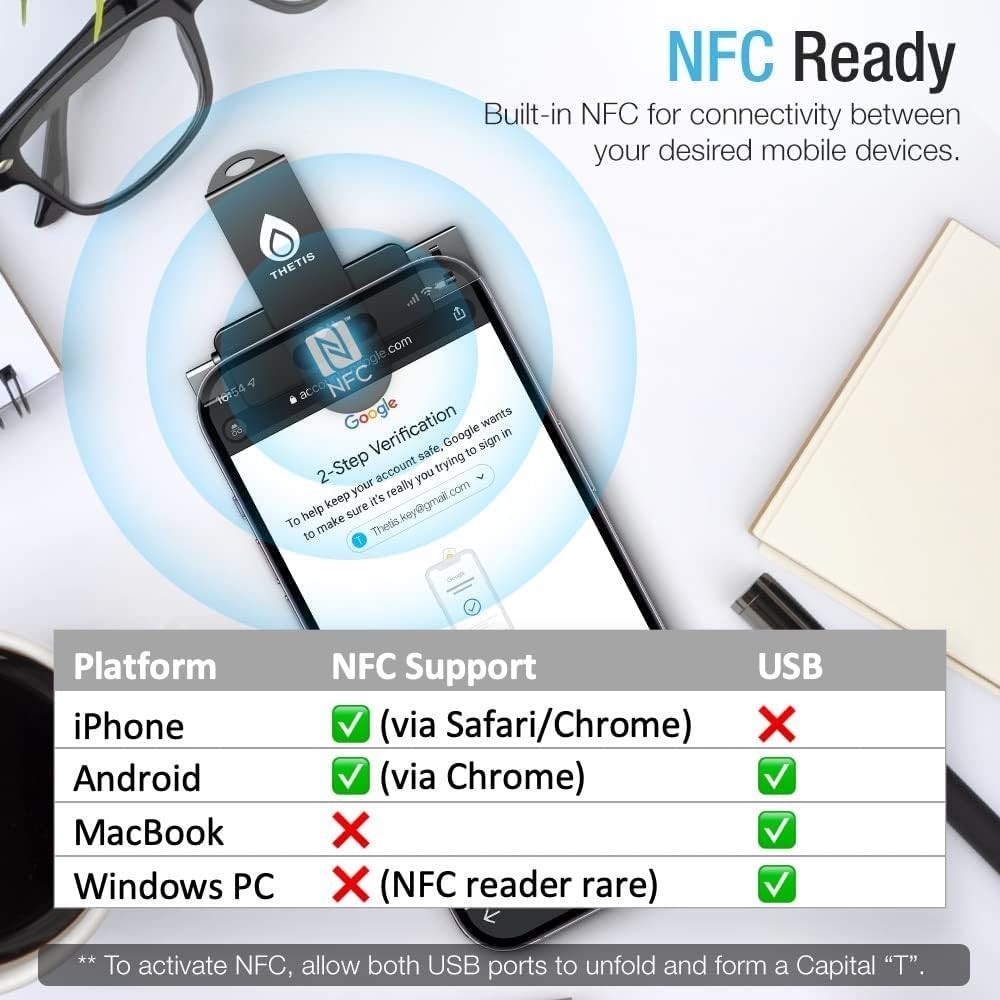 Multi-Layered Protection Security Key - Windows/MacOS