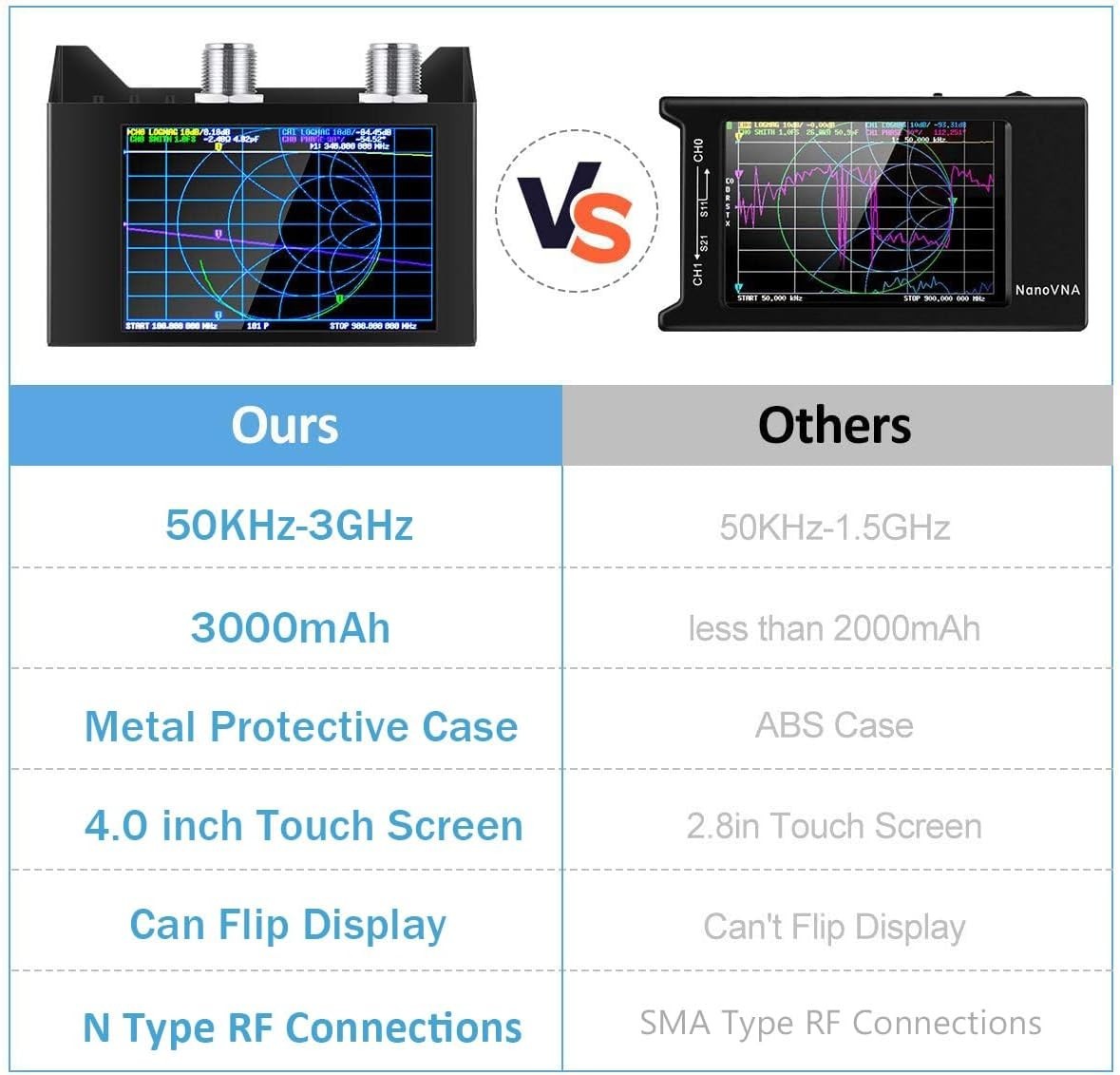 NanoVNA -2N V2.2 Vector Network Analyzer