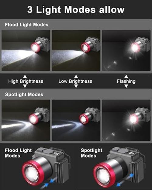 LED Rechargeable Headlamp - Super Bright - 3 Modes Zoomable Head Zoomable Light