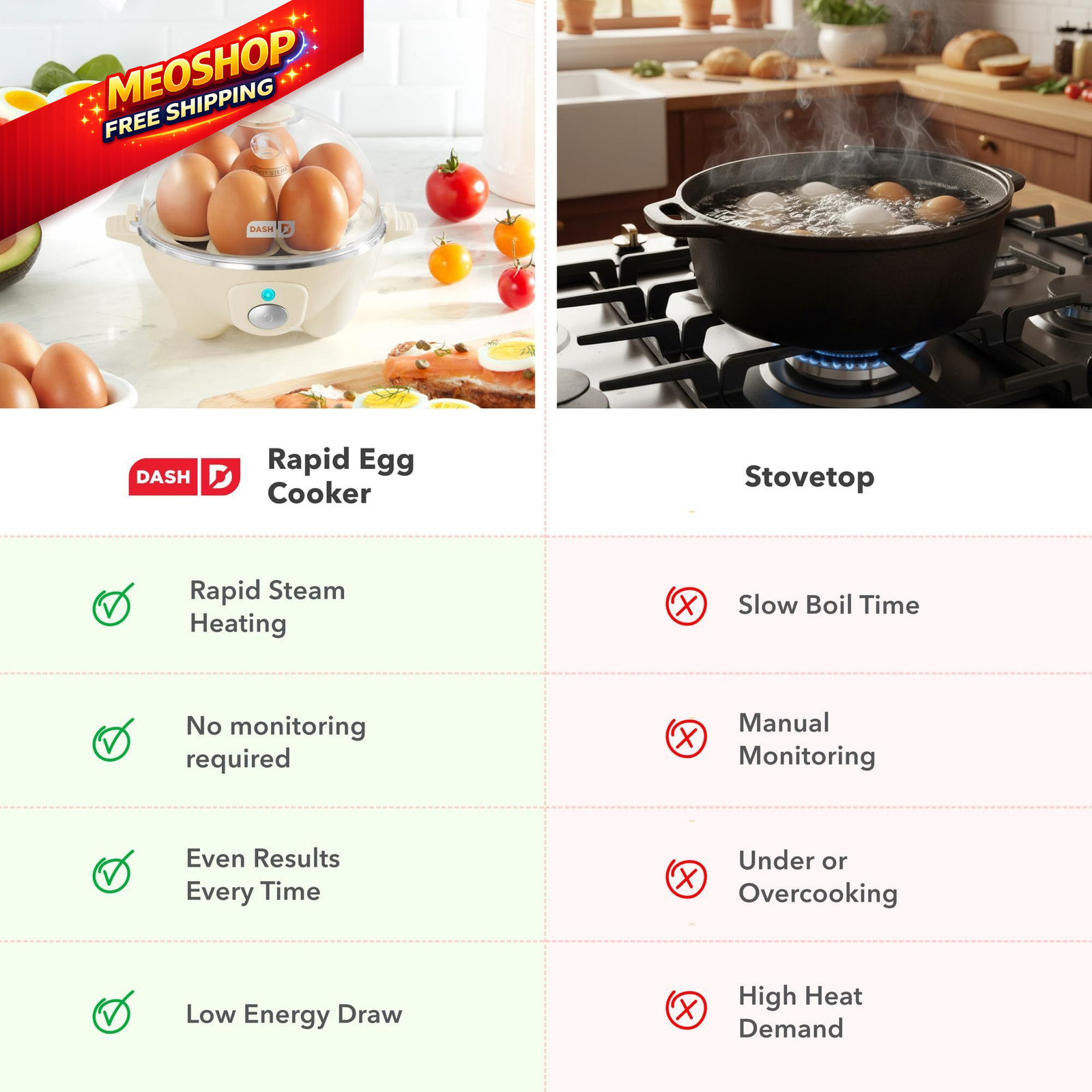 Dash Rapid Egg Cooker - Boiler, Poacher & Steamer - Includes 7 Eggs, Black