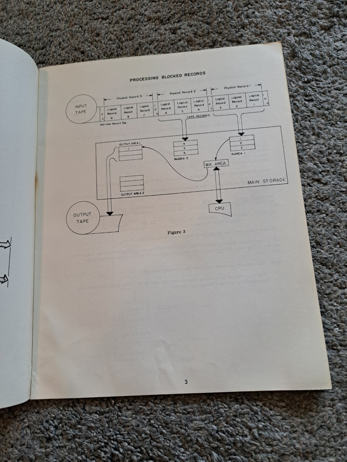 IBM Programmed Instruction Course System/360 Assembler Language Coding Sample