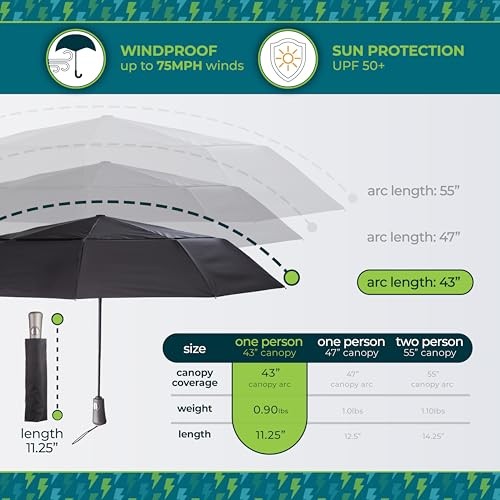 Auto Open/Close Windproof Ultimate Compact 43" Canopy BLACK ELECTRIC FLORAL