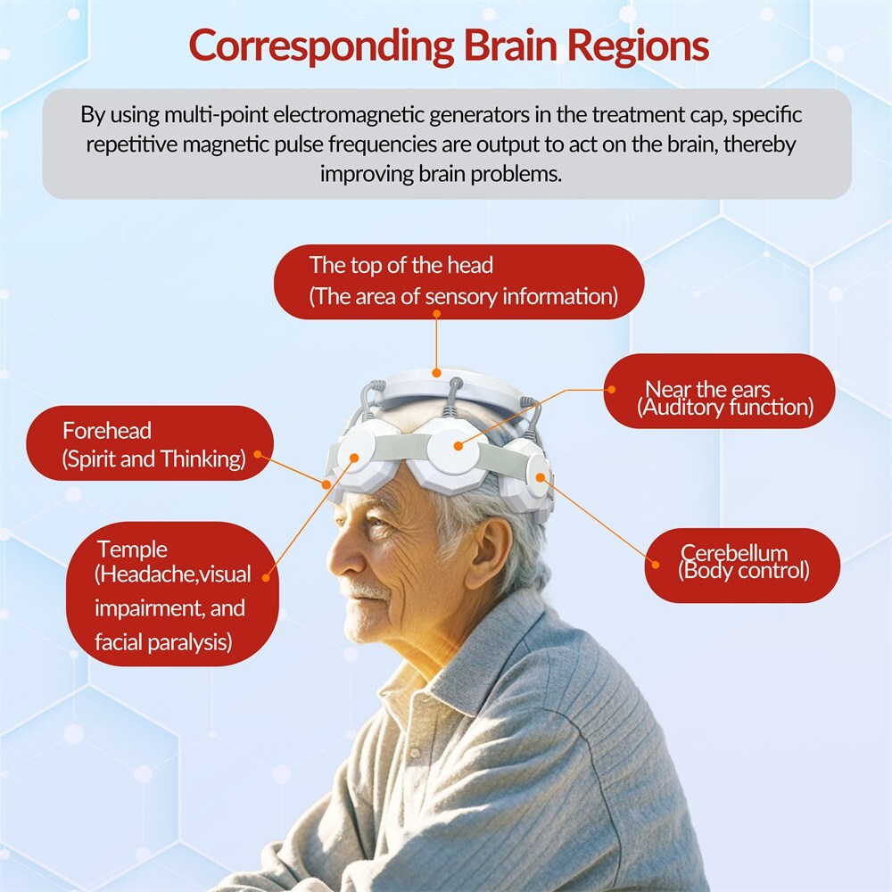 rTMS Stimulation Brain Circulation Improver Enhances Memory & Attention Safe