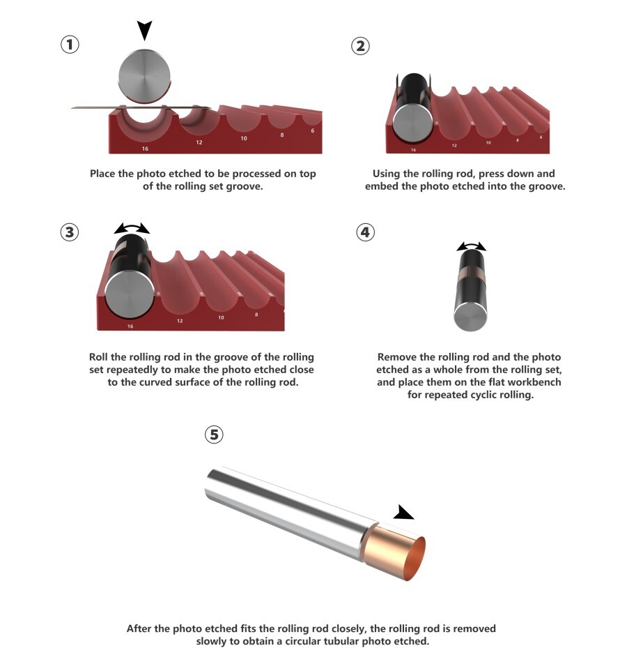 DSPIAE: Photo Etched Rolling Set - AT-RS