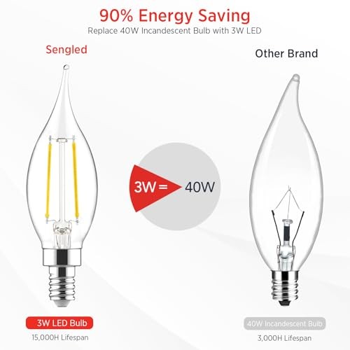 Sengled E12 Candelabra LED Bulbs Dimmable, 40W Equivalent 6 Pack 5000k Daylight