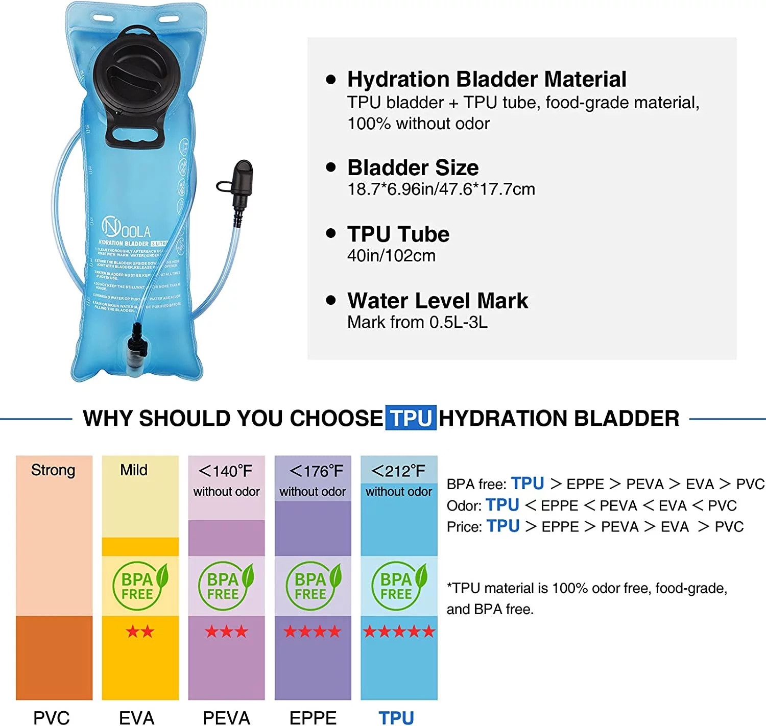 17L Hydration Backpack with 3L TPU Water Bladder, Water Backpack Hydration Pack