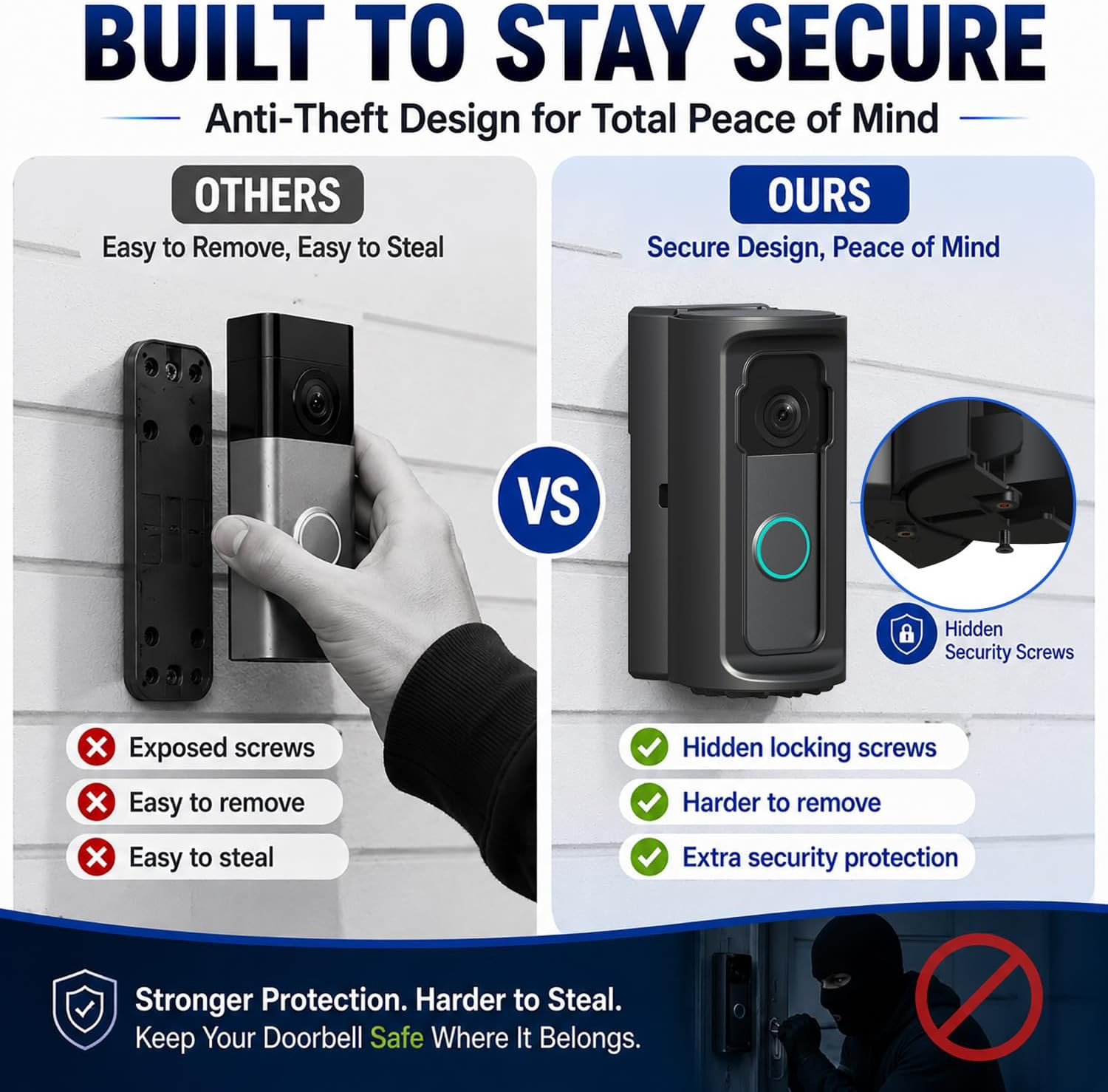 360° Adjustable Anti-Theft Doorbell Mount, Compatible with 2026 Ring Battery Doo