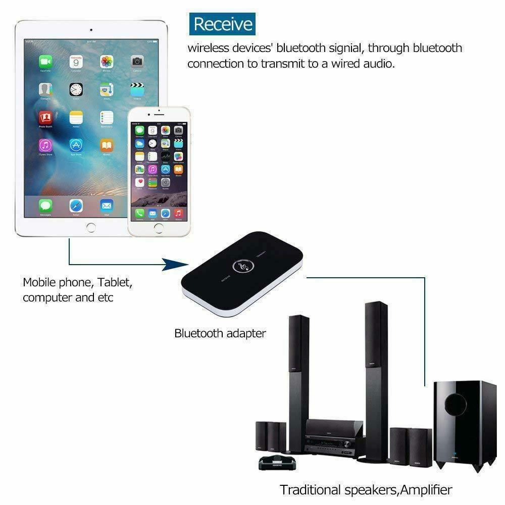 Bluetooth V4 Transmitter & Receiver Wireless A2DP Audio 3.5mm Aux Adapter Hub A6