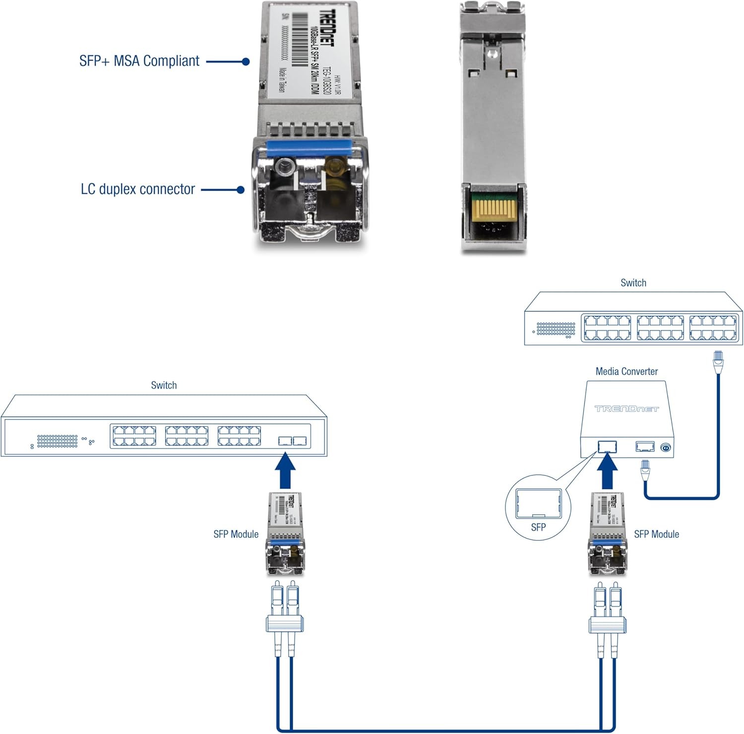 TRENDnet TEG-10GBS20, SFP+ Single Mode LC Module (20km)