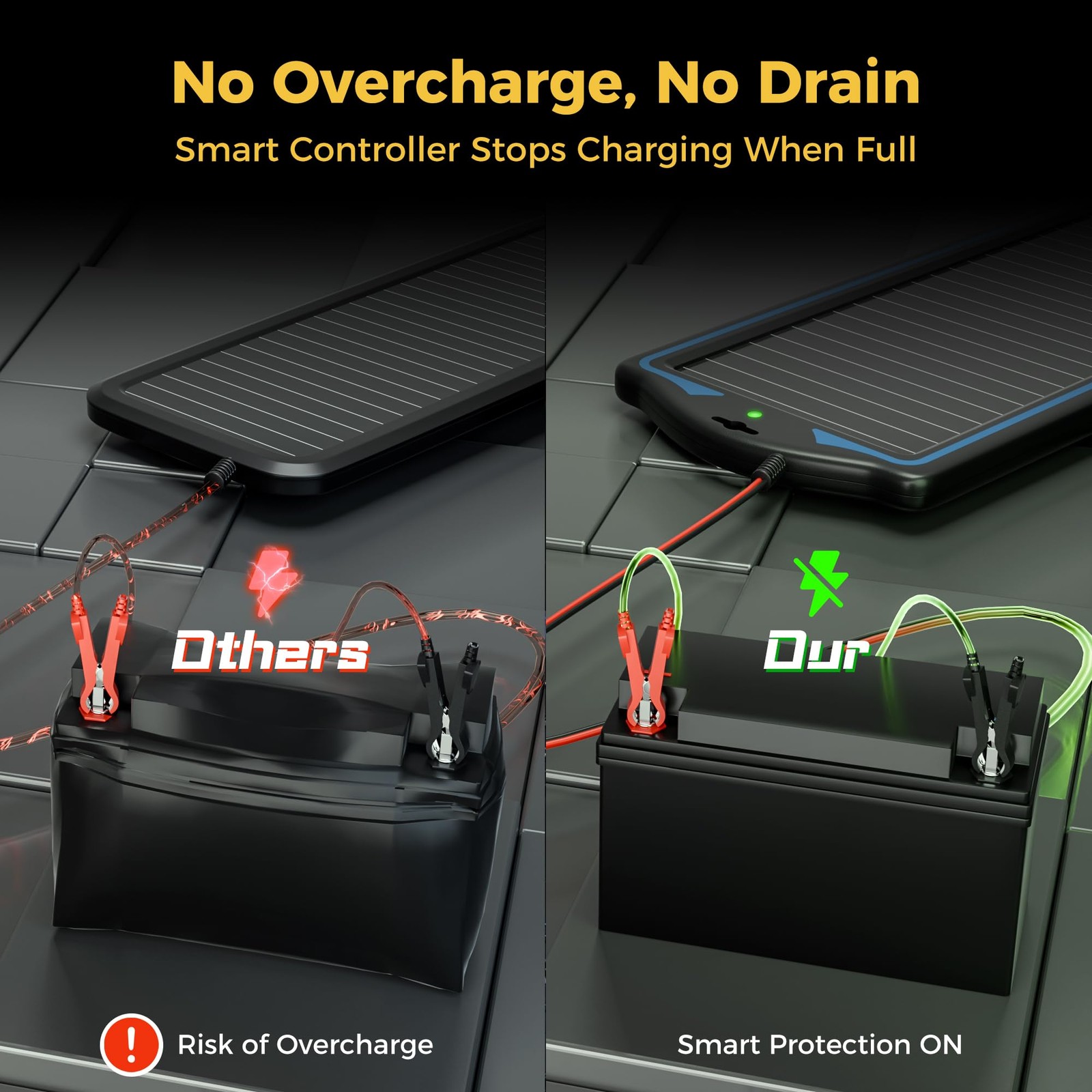 12V Solar Battery Charge: Waterproof Portable Solar Panel Kit - Battery Maintain