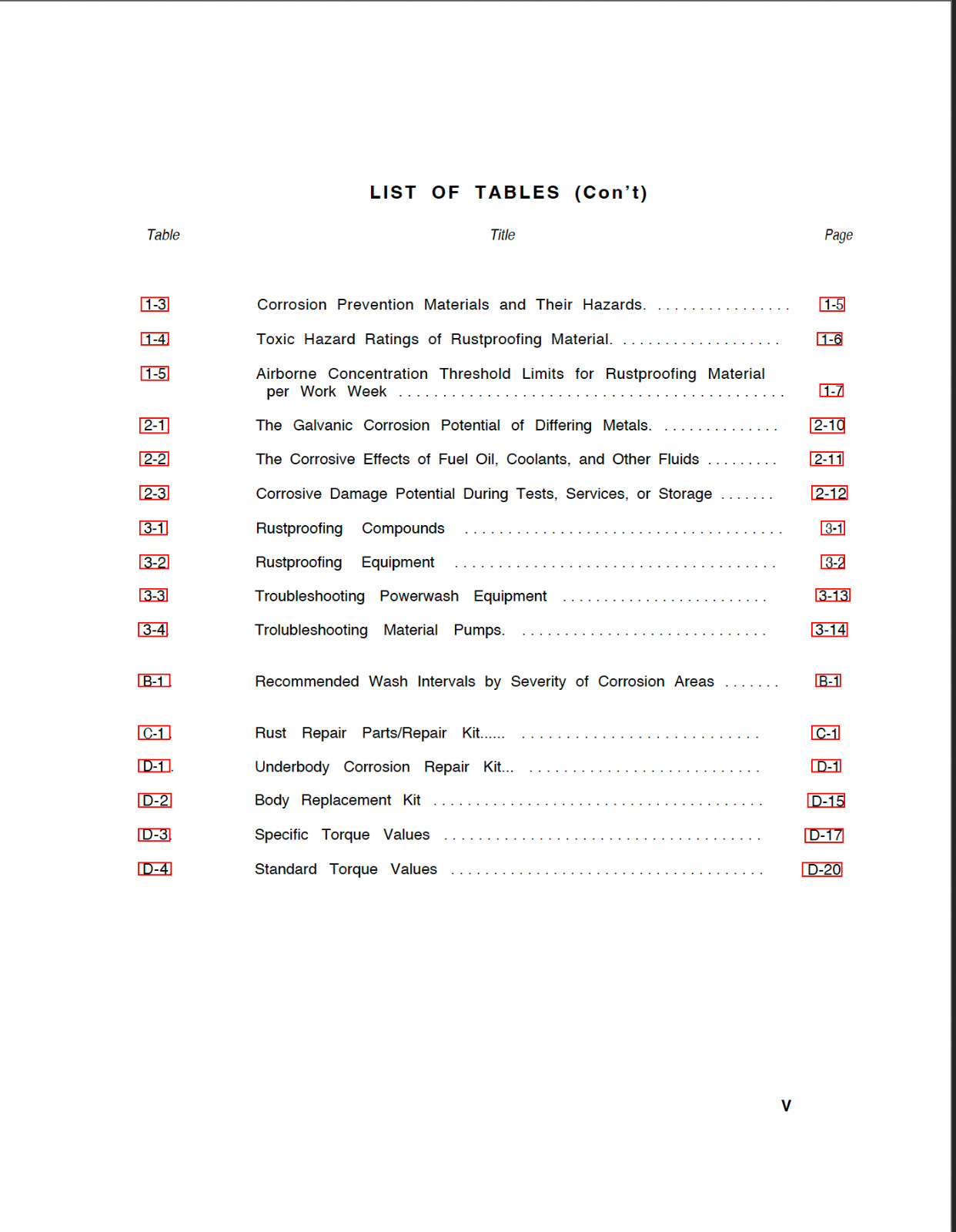 226 Page TB 43-0213 CORROSION PREVENTION & CONTROL TACTICAL VEHICLES on Data CD