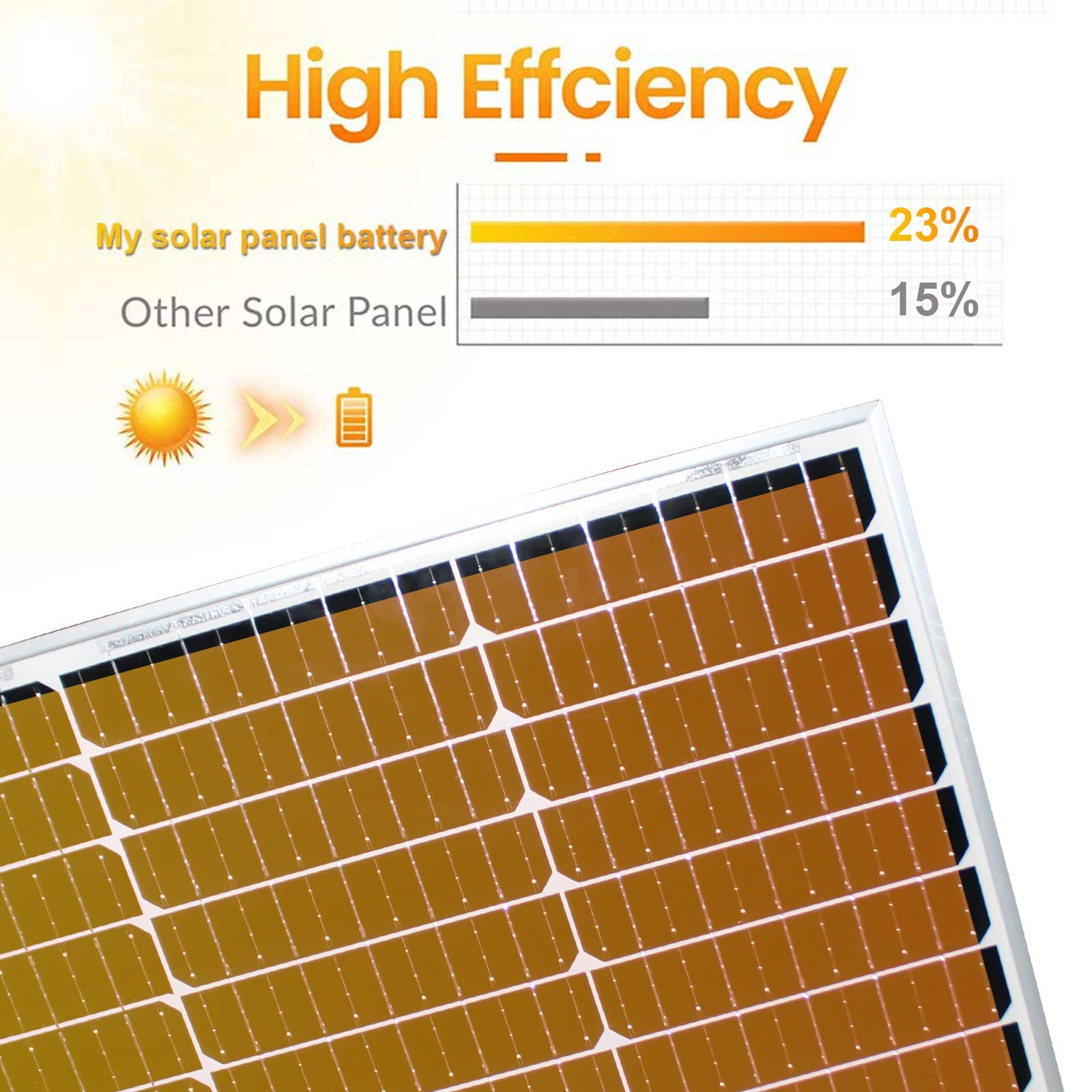PFCTART 200W High Efficiency Module Mono Solar Panel 12V PV Power Home RV Marine