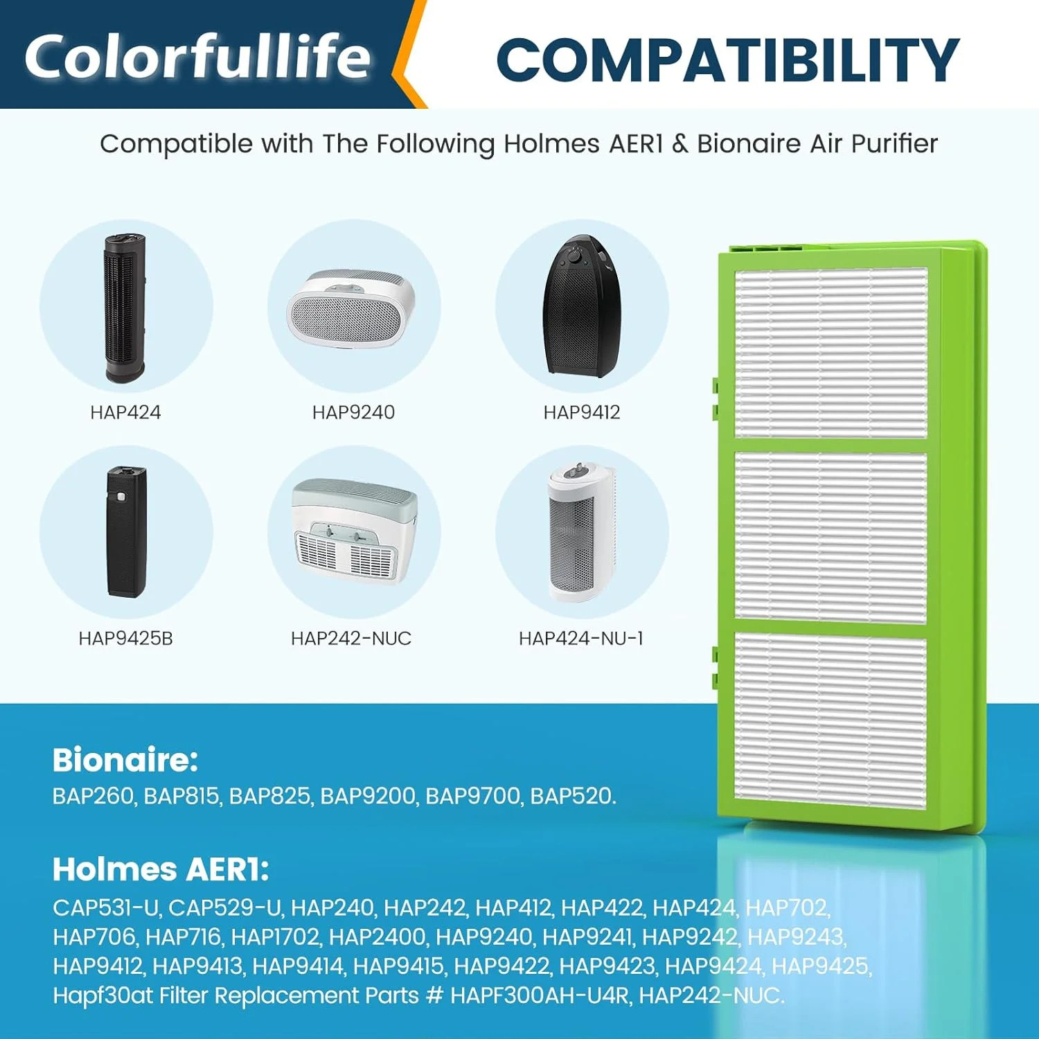 4 True HEPA + 8 Pre-Filter Aer1 Filter Replacement Compatible With