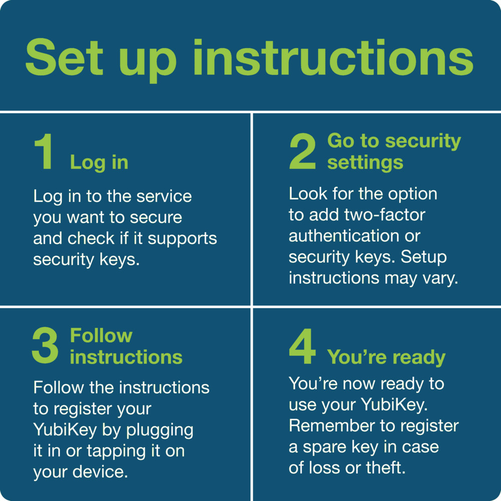 Yubico YubiKey ‎5C NFC Security Key Interface - USBA, USBC, Lightning