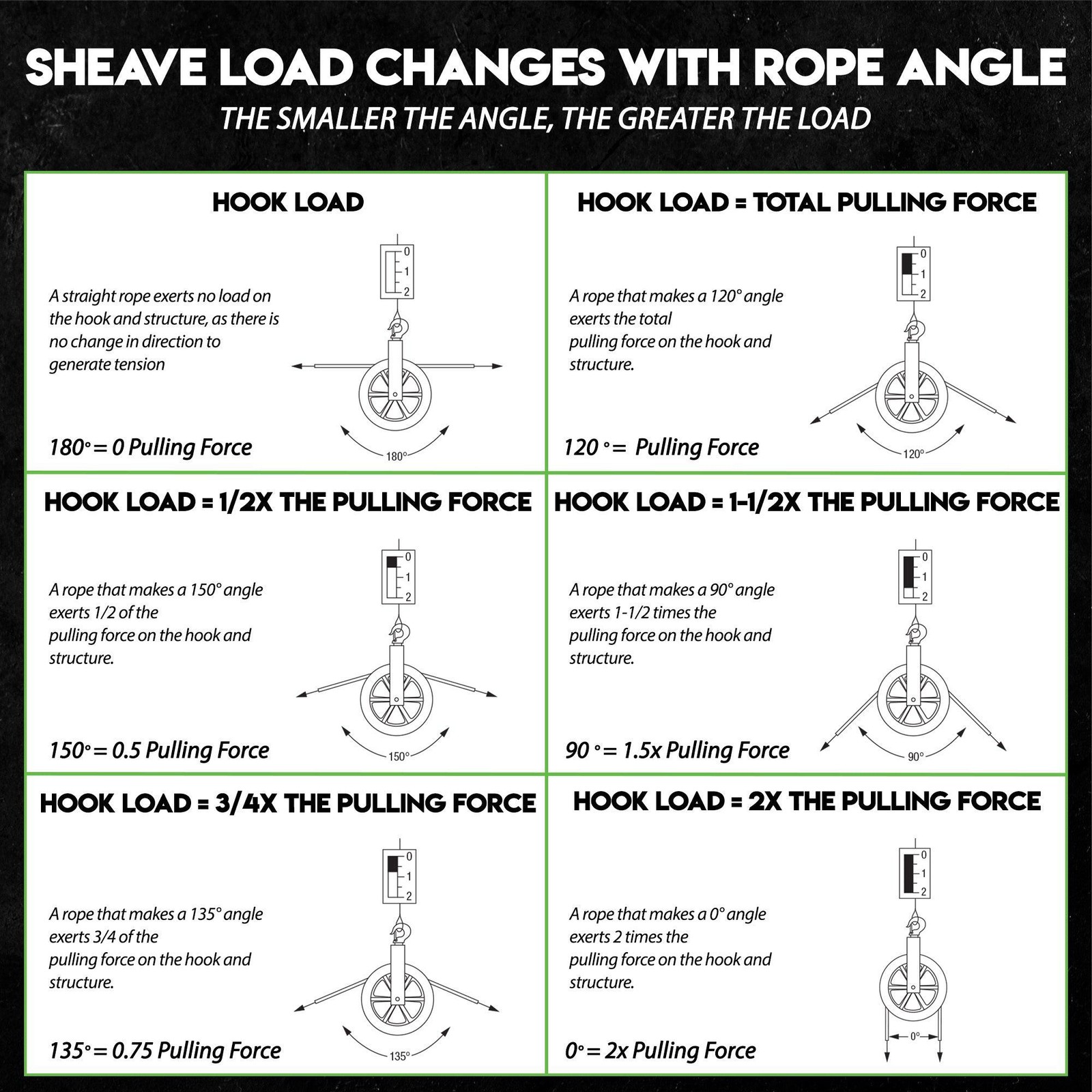 18" Hook Sheave 652 | 6500lb Capacity | Staten Tools | Hook, Wire, Rope | Works