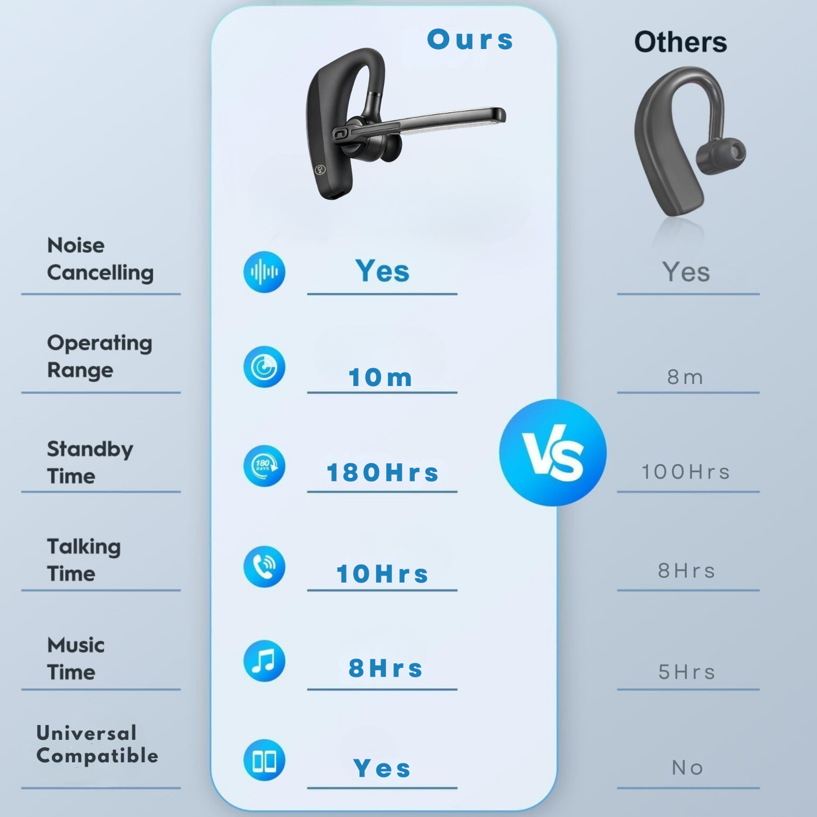Wireless Mono Bluetooth Headset with Noise Cancelling Mic, 10H Talk Time