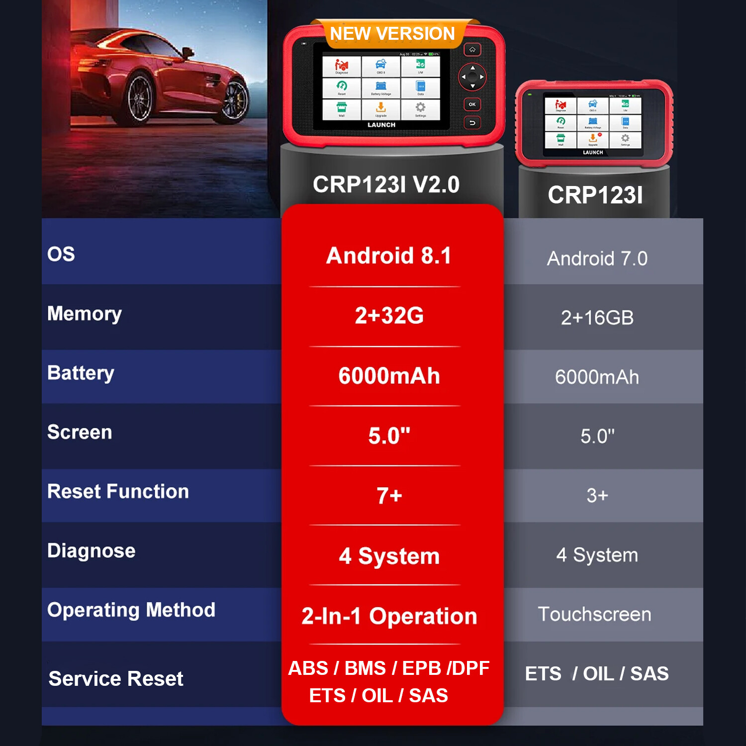 LAUNCH CRP123I V2.0 OBD2 Scanner Car Engine ABS SRS AT Auto Diagnostic Scan Tool