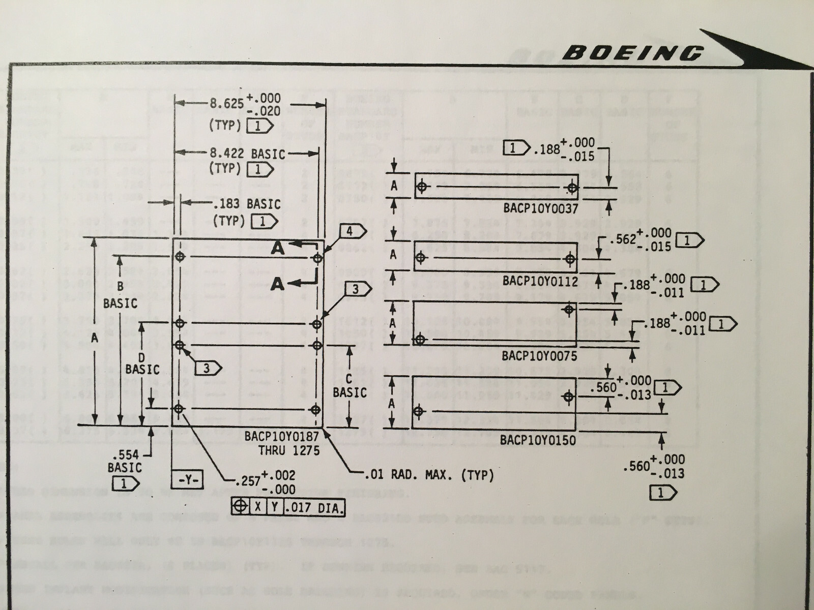 Boeing Standard Cutout Patterns & Placards Manual