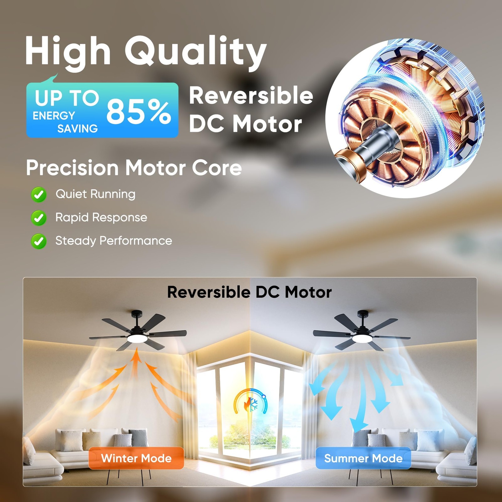 Ceiling Fans W/ Lights 6 Blade Remote Reversible DC Motor 3CCT Dimmable LED 52"