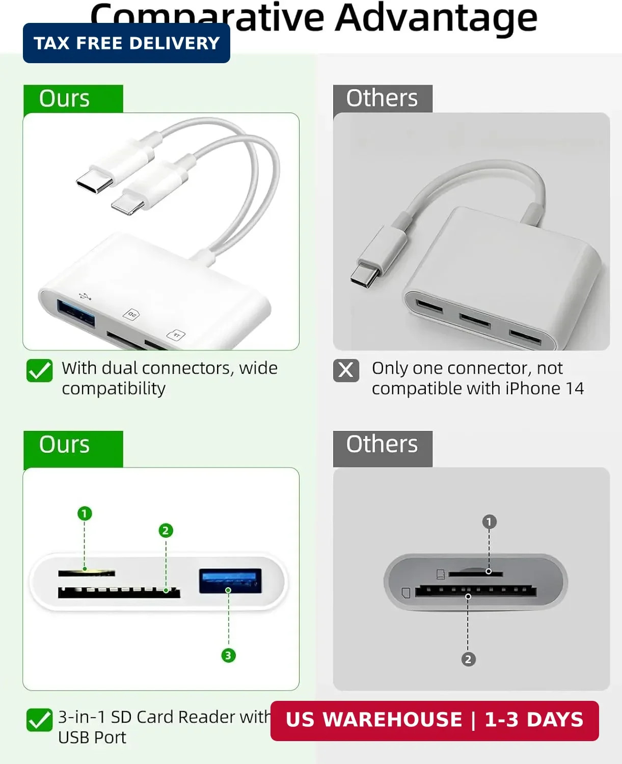 PIYILO SD Card Read for iPhone, USB C Micro SD Card Adapter, Memory Card Reader