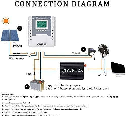 100A 80A 60A 40A MPPT Solar Panel Regulator Charge Controller Auto 12V 24V Y1
