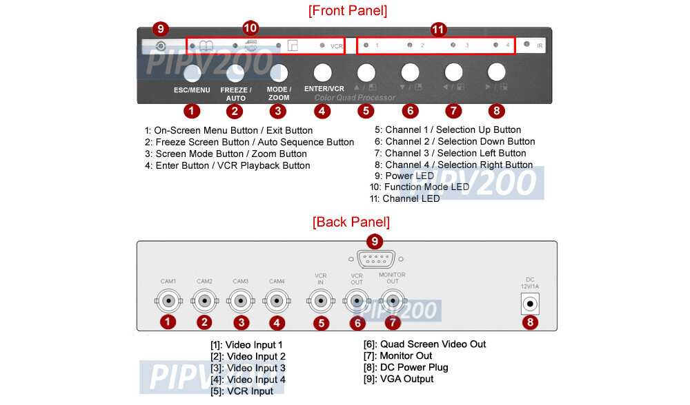 4-Channel BNC Multi-View Split-Screen Video Multiplexer │BNC Out + VGA Out